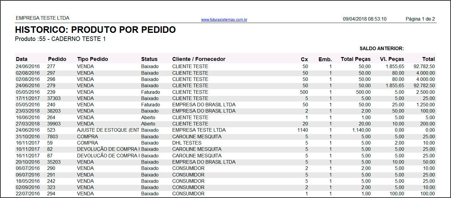 Relatório de produtos por pedido